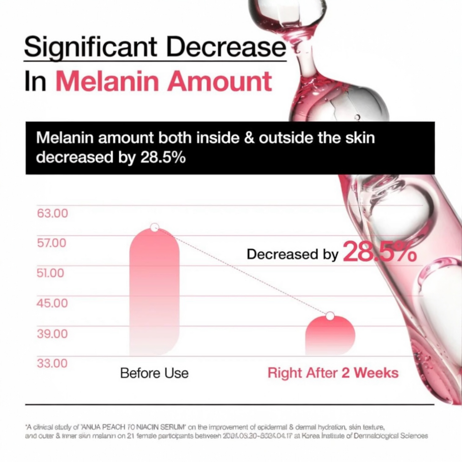 ANUA - Peach 70% Niacinamide Serum 30ml